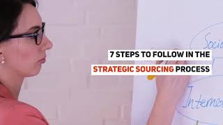 7 Steps To Follow In The Strategic Sourcing Process