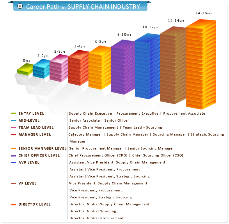 Admission Process